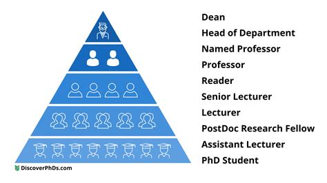 professor titel abkürzung